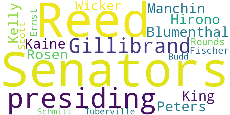 Word Cloud for Committee Members Present